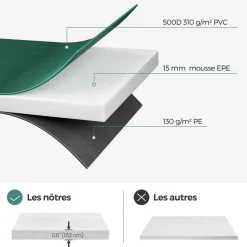 Best Sale SONGMICS Coussin trampoline Ø305 cm Bleu