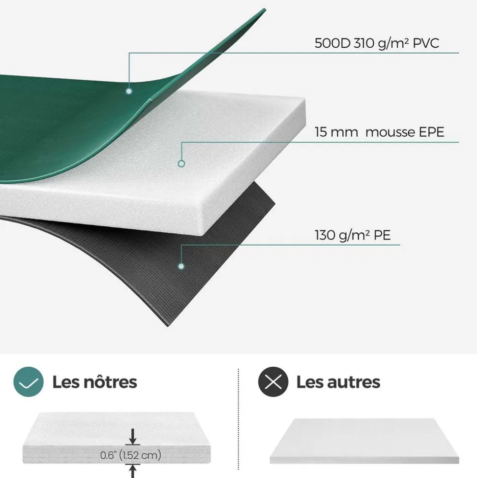 Best Sale SONGMICS Coussin trampoline Ø305 cm Bleu