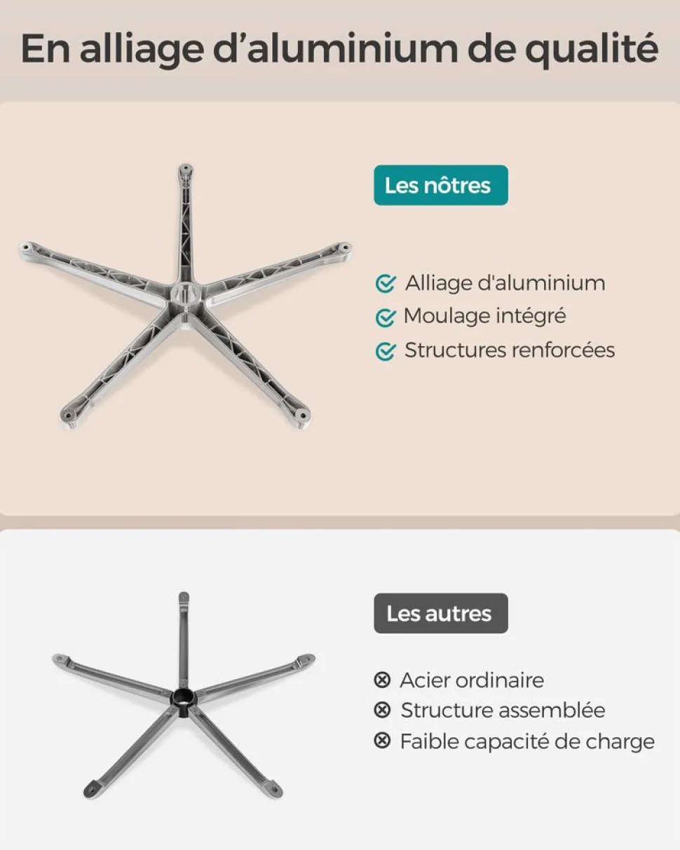 Outlet SONGMICS Fauteuil appui-tête Noir