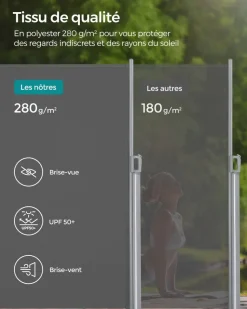 New SONGMICS Store banne rétractable 250 x 120 cm avec manivelle gris